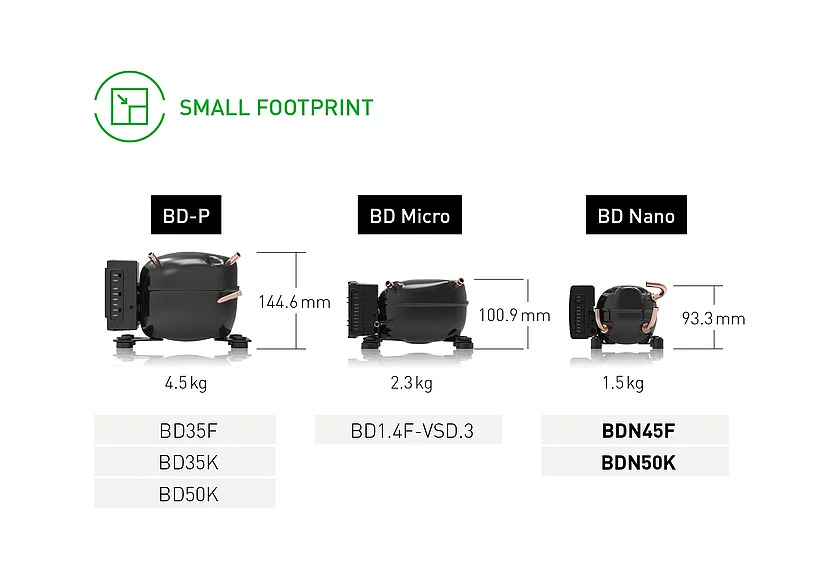 Secop BDN50K Nano 2,6cm³ R600a R134a/R1234yf – Bild 10