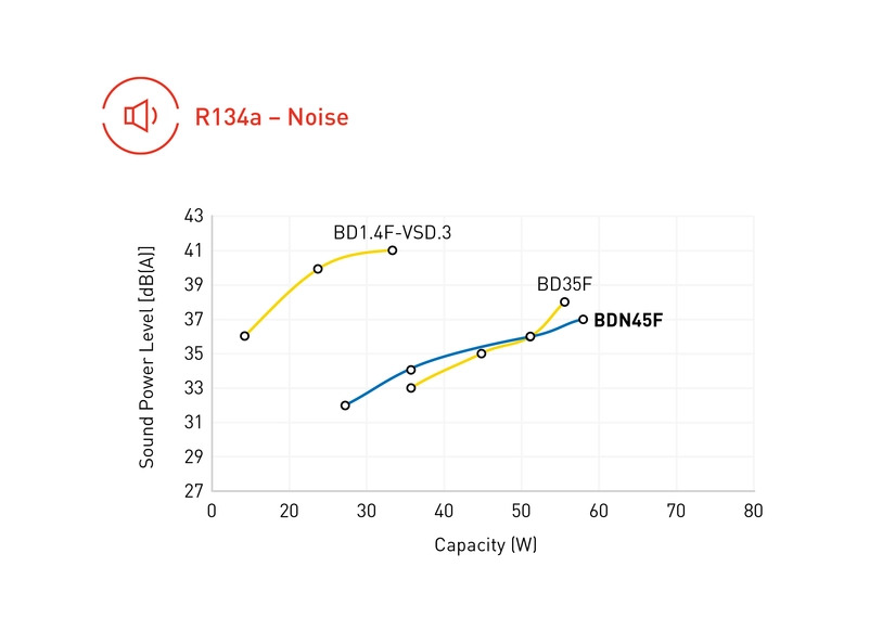 Secop BDN50K Nano 2,6cm³ R600a R134a/R1234yf – Bild 12